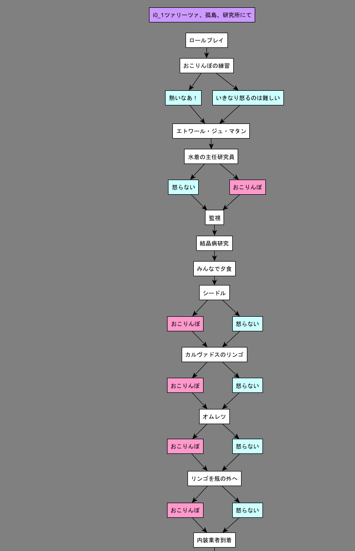 秘密結社ーツァリーツァ1/2