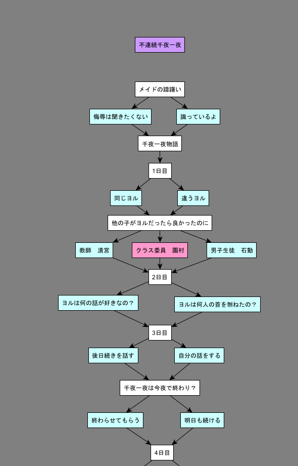秘密結社ー千夜一夜1/2