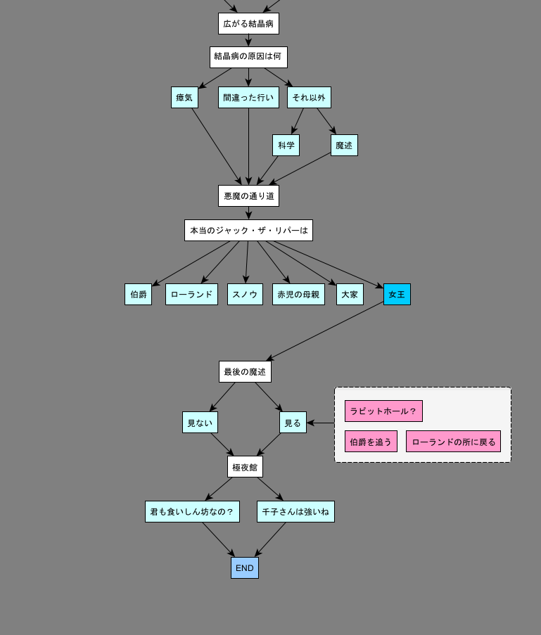 秘密結社ージャック2/2