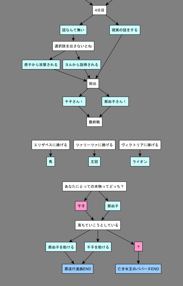 秘密結社ー千夜一夜2/2