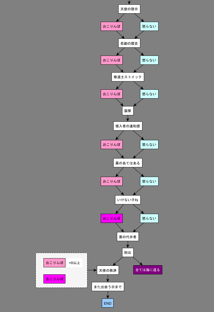 秘密結社ーツァリーツァ2/2