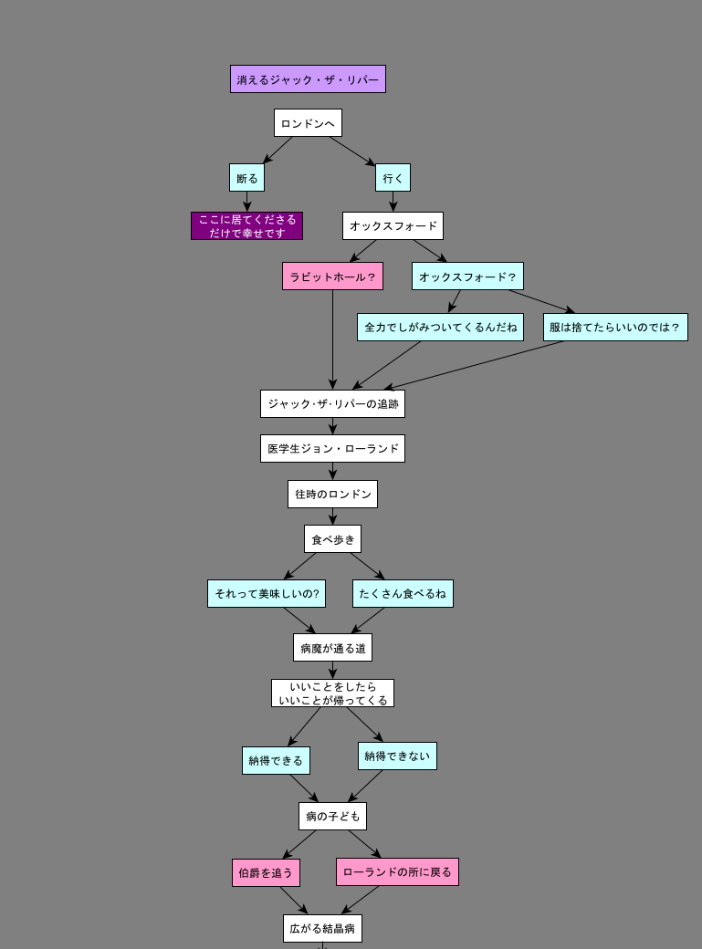 秘密結社ージャック1/2